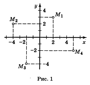 Прямоугольная система координат на плоскости и ее применение с примерами