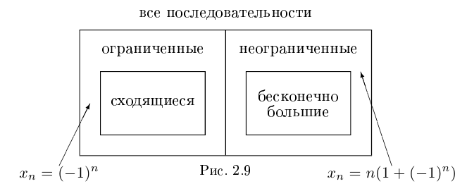 Предел числовой последовательности с примерами решения