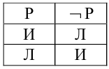 Дискретная математика - примеры с решением заданий и выполнением задач