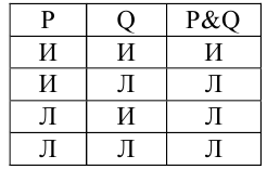 Дискретная математика - примеры с решением заданий и выполнением задач