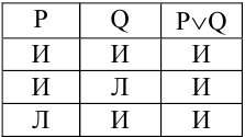 Дискретная математика - примеры с решением заданий и выполнением задач