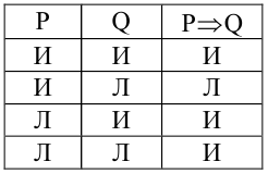 Дискретная математика - примеры с решением заданий и выполнением задач