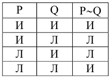 Дискретная математика - примеры с решением заданий и выполнением задач