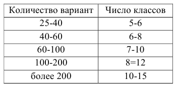 Методы математической статистики - определение и вычисление с примерами решения