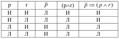 Дискретная математика - примеры с решением заданий и выполнением задач