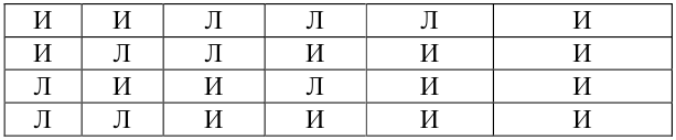 Дискретная математика - примеры с решением заданий и выполнением задач