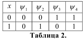 Дискретная математика - примеры с решением заданий и выполнением задач