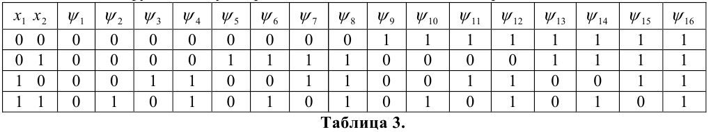 Дискретная математика - примеры с решением заданий и выполнением задач