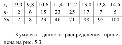 Методы математической статистики - определение и вычисление с примерами решения