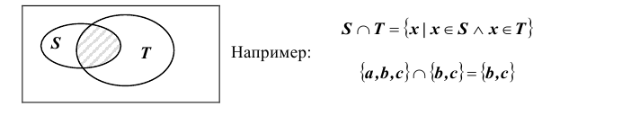 Алгебра событий - определение и вычисление с примерами решения