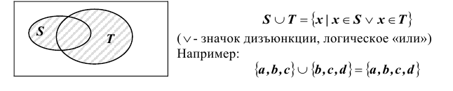 Алгебра событий - определение и вычисление с примерами решения