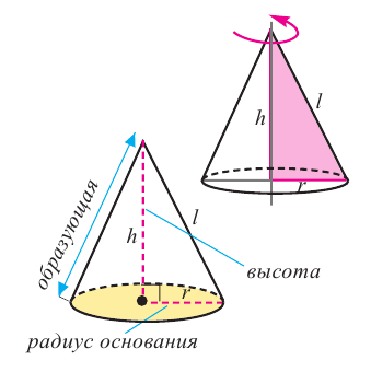 Фигуры вращения: цилиндр, конус, шар - с примерами решения
