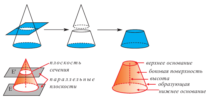 Усеченный конус в шаре