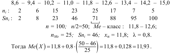 Методы математической статистики - определение и вычисление с примерами решения