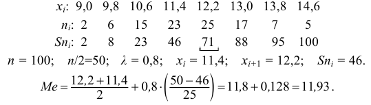 Методы математической статистики - определение и вычисление с примерами решения