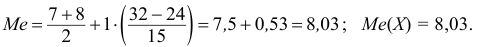 Методы математической статистики - определение и вычисление с примерами решения