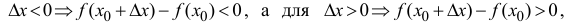 Дифференцируемые функции с примерами решения