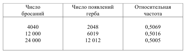 Алгебра событий - определение и вычисление с примерами решения