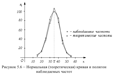 Методы математической статистики - определение и вычисление с примерами решения