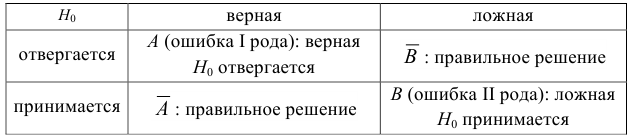 Методы математической статистики - определение и вычисление с примерами решения