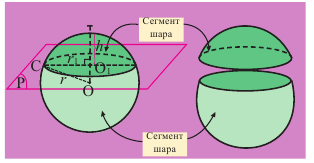 Фигуры вращения: цилиндр, конус, шар - с примерами решения