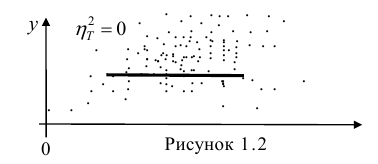 Корреляционный анализ - определение и вычисление с примерами решения