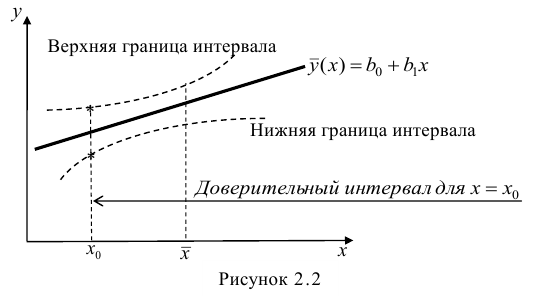 Регрессионный анализ - определение и вычисление с примерами решения