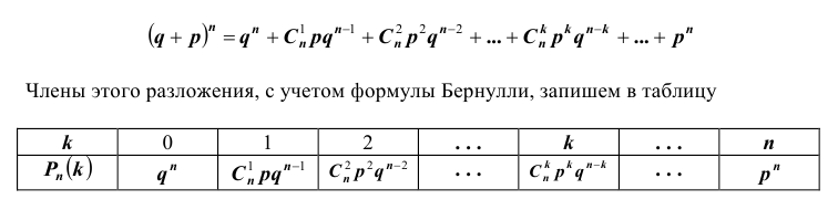 Формула полной вероятности - определение и вычисление с примерами решения