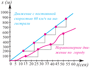 Как найти производную функции примеры с решением