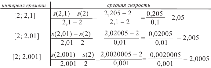 Как найти производную функции примеры с решением