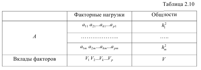 Регрессионный анализ - определение и вычисление с примерами решения