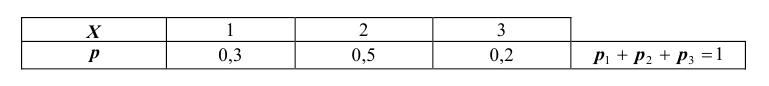 Случайные величины - определение и вычисление с примерами решения