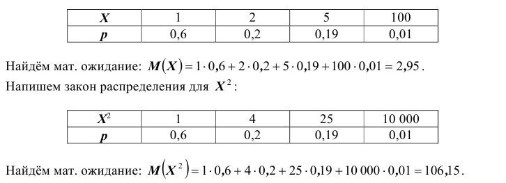 Случайные величины - определение и вычисление с примерами решения