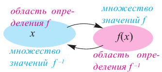 Функция в математике - определение, свойства и примеры с решением