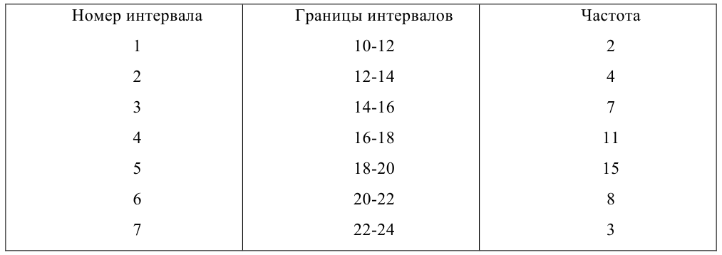 Проверка статистических гипотез - определение и вычисление с примерами решения