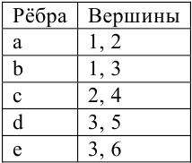 Дискретная математика - примеры с решением заданий и выполнением задач