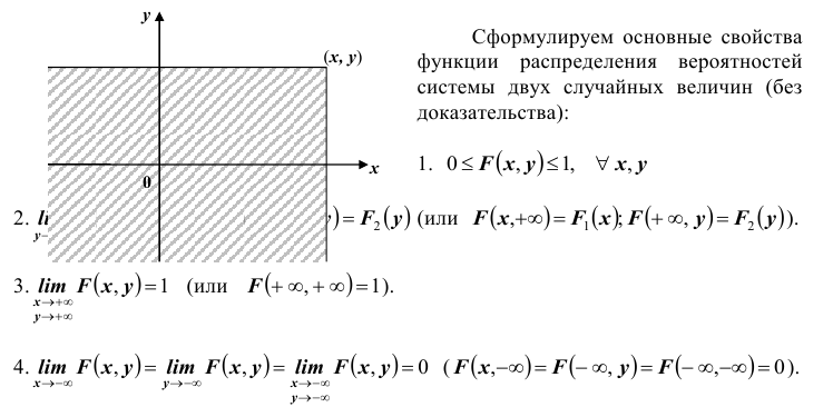 Многомерные случайные величины - определение и вычисление с примерами решения