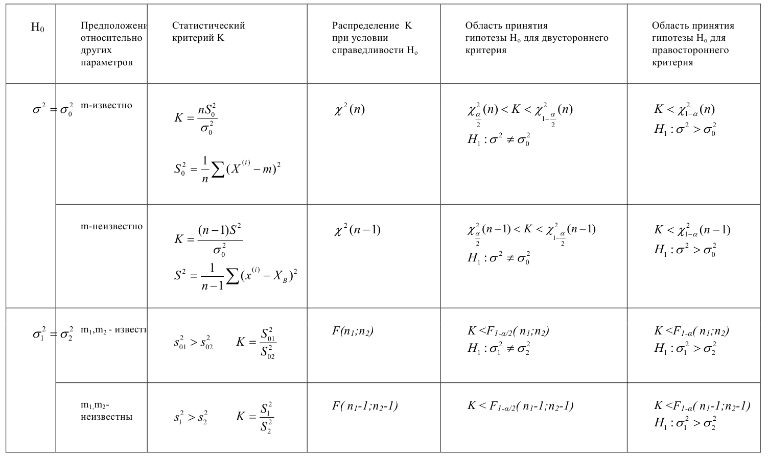 Проверка статистических гипотез - определение и вычисление с примерами решения