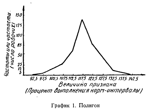 Вариационный ряд - определение и вычисление с примерами решения