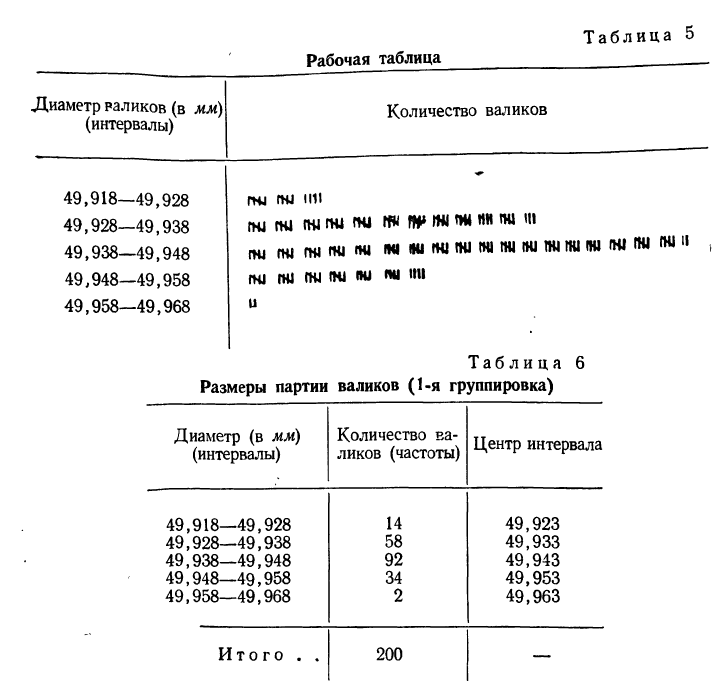 Вариационный ряд - определение и вычисление с примерами решения