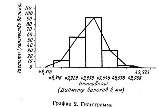 Вариационный ряд - определение и вычисление с примерами решения