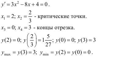 Исследование функций с помощью производных с примерами решения