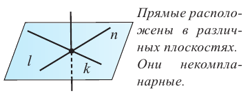 Точка, прямая и плоскость в пространстве - определение и вычисление с примерами решения