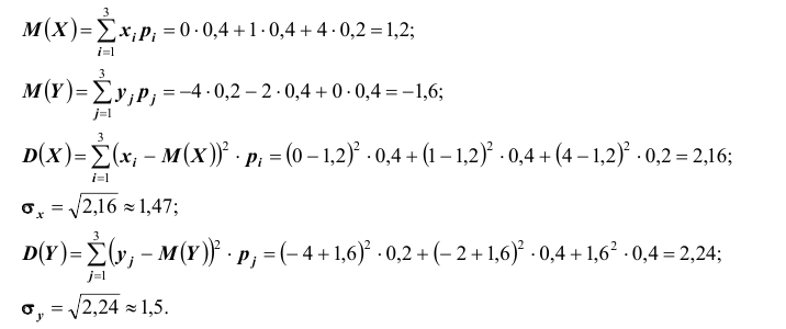 Многомерные случайные величины - определение и вычисление с примерами решения