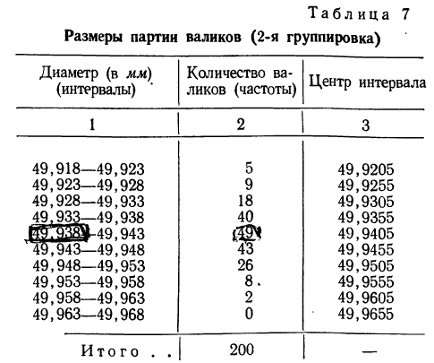 Вариационный ряд - определение и вычисление с примерами решения