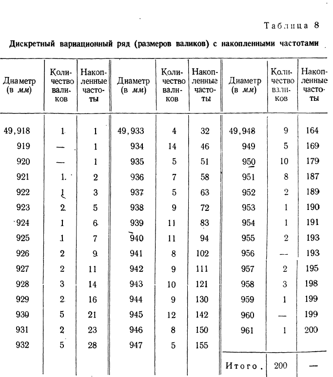 Вариационный ряд - определение и вычисление с примерами решения