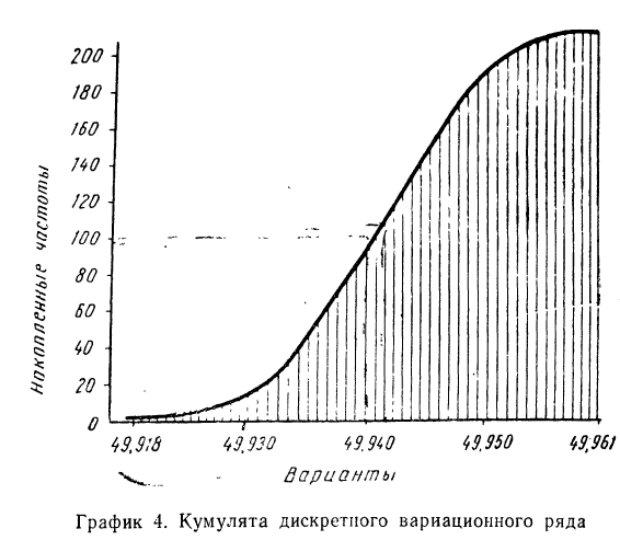 Вариационный ряд - определение и вычисление с примерами решения