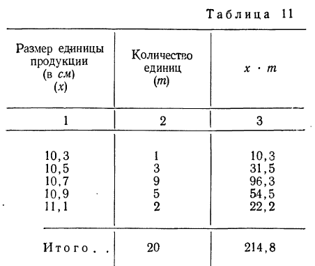 Вариационный ряд - определение и вычисление с примерами решения