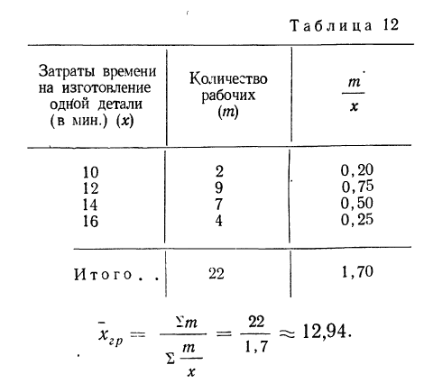 Вариационный ряд - определение и вычисление с примерами решения