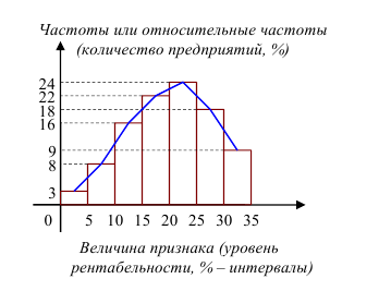 Выборочный метод - определение и вычисление с примерами решения